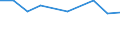 Unit of measure: Percentage / Activity and employment status: Population / Age class: From 16 to 24 years / Sex: Males / Geopolitical entity (reporting): Montenegro