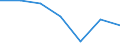 Unit of measure: Percentage / Activity and employment status: Population / Age class: From 16 to 24 years / Sex: Males / Geopolitical entity (reporting): North Macedonia