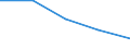 Unit of measure: Percentage / Activity and employment status: Population / Age class: From 16 to 24 years / Sex: Males / Geopolitical entity (reporting): Albania