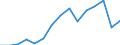 Unit of measure: Percentage / Activity and employment status: Population / Age class: From 16 to 24 years / Sex: Males / Geopolitical entity (reporting): Türkiye