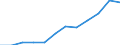 Unit of measure: Percentage / Activity and employment status: Population / Age class: From 16 to 24 years / Sex: Females / Geopolitical entity (reporting): European Union - 27 countries (2007-2013)