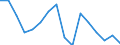 Unit of measure: Percentage / Activity and employment status: Population / Age class: From 16 to 24 years / Sex: Females / Geopolitical entity (reporting): Belgium