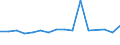 Unit of measure: Percentage / Activity and employment status: Population / Age class: From 16 to 24 years / Sex: Females / Geopolitical entity (reporting): Czechia