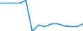 Unit of measure: Percentage / International Standard Classification of Education (ISCED 2011): All ISCED 2011 levels / Age class: From 16 to 24 years / Sex: Total / Geopolitical entity (reporting): European Union - 27 countries (from 2020)