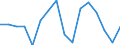 Unit of measure: Percentage / International Standard Classification of Education (ISCED 2011): All ISCED 2011 levels / Age class: From 16 to 24 years / Sex: Total / Geopolitical entity (reporting): Belgium