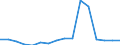 Unit of measure: Percentage / International Standard Classification of Education (ISCED 2011): All ISCED 2011 levels / Age class: From 16 to 24 years / Sex: Total / Geopolitical entity (reporting): Bulgaria