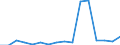 Unit of measure: Percentage / International Standard Classification of Education (ISCED 2011): All ISCED 2011 levels / Age class: From 16 to 24 years / Sex: Total / Geopolitical entity (reporting): Czechia