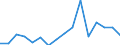 Unit of measure: Percentage / International Standard Classification of Education (ISCED 2011): All ISCED 2011 levels / Age class: From 16 to 24 years / Sex: Total / Geopolitical entity (reporting): Denmark