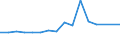 Unit of measure: Percentage / International Standard Classification of Education (ISCED 2011): All ISCED 2011 levels / Age class: From 16 to 24 years / Sex: Total / Geopolitical entity (reporting): Germany