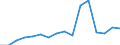 Unit of measure: Percentage / International Standard Classification of Education (ISCED 2011): All ISCED 2011 levels / Age class: From 16 to 24 years / Sex: Total / Geopolitical entity (reporting): Estonia