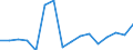 Unit of measure: Percentage / International Standard Classification of Education (ISCED 2011): All ISCED 2011 levels / Age class: From 16 to 24 years / Sex: Total / Geopolitical entity (reporting): Ireland