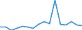 Unit of measure: Percentage / International Standard Classification of Education (ISCED 2011): All ISCED 2011 levels / Age class: From 16 to 24 years / Sex: Total / Geopolitical entity (reporting): Greece