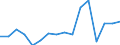 Unit of measure: Percentage / International Standard Classification of Education (ISCED 2011): All ISCED 2011 levels / Age class: From 16 to 24 years / Sex: Total / Geopolitical entity (reporting): Spain