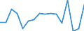 Unit of measure: Percentage / International Standard Classification of Education (ISCED 2011): All ISCED 2011 levels / Age class: From 16 to 24 years / Sex: Total / Geopolitical entity (reporting): France