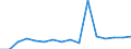 Unit of measure: Percentage / International Standard Classification of Education (ISCED 2011): All ISCED 2011 levels / Age class: From 16 to 24 years / Sex: Total / Geopolitical entity (reporting): Cyprus