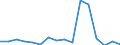 Unit of measure: Percentage / International Standard Classification of Education (ISCED 2011): All ISCED 2011 levels / Age class: From 16 to 24 years / Sex: Total / Geopolitical entity (reporting): Latvia