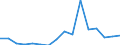 Unit of measure: Percentage / International Standard Classification of Education (ISCED 2011): All ISCED 2011 levels / Age class: From 16 to 24 years / Sex: Total / Geopolitical entity (reporting): Lithuania