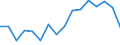 Unit of measure: Percentage / International Standard Classification of Education (ISCED 2011): All ISCED 2011 levels / Age class: From 16 to 24 years / Sex: Total / Geopolitical entity (reporting): Luxembourg