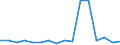 Unit of measure: Percentage / International Standard Classification of Education (ISCED 2011): All ISCED 2011 levels / Age class: From 16 to 24 years / Sex: Total / Geopolitical entity (reporting): Hungary