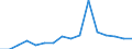 Unit of measure: Percentage / International Standard Classification of Education (ISCED 2011): All ISCED 2011 levels / Age class: From 16 to 24 years / Sex: Total / Geopolitical entity (reporting): Austria