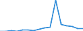 Unit of measure: Percentage / International Standard Classification of Education (ISCED 2011): All ISCED 2011 levels / Age class: From 16 to 24 years / Sex: Total / Geopolitical entity (reporting): Poland