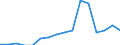 Unit of measure: Percentage / International Standard Classification of Education (ISCED 2011): All ISCED 2011 levels / Age class: From 16 to 24 years / Sex: Total / Geopolitical entity (reporting): Portugal