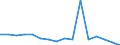 Unit of measure: Percentage / International Standard Classification of Education (ISCED 2011): All ISCED 2011 levels / Age class: From 16 to 24 years / Sex: Total / Geopolitical entity (reporting): Slovakia