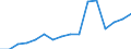 Unit of measure: Percentage / International Standard Classification of Education (ISCED 2011): All ISCED 2011 levels / Age class: From 16 to 24 years / Sex: Total / Geopolitical entity (reporting): Finland