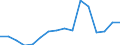 Unit of measure: Percentage / International Standard Classification of Education (ISCED 2011): All ISCED 2011 levels / Age class: From 16 to 24 years / Sex: Total / Geopolitical entity (reporting): Sweden