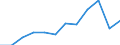 Unit of measure: Percentage / International Standard Classification of Education (ISCED 2011): All ISCED 2011 levels / Age class: From 16 to 24 years / Sex: Total / Geopolitical entity (reporting): Iceland