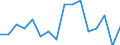 Unit of measure: Percentage / International Standard Classification of Education (ISCED 2011): All ISCED 2011 levels / Age class: From 16 to 24 years / Sex: Total / Geopolitical entity (reporting): Norway