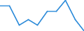 Unit of measure: Percentage / International Standard Classification of Education (ISCED 2011): All ISCED 2011 levels / Age class: From 16 to 24 years / Sex: Total / Geopolitical entity (reporting): Montenegro