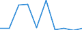 Unit of measure: Percentage / International Standard Classification of Education (ISCED 2011): All ISCED 2011 levels / Age class: From 16 to 24 years / Sex: Total / Geopolitical entity (reporting): Serbia