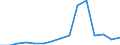 Unit of measure: Percentage / International Standard Classification of Education (ISCED 2011): All ISCED 2011 levels / Age class: From 16 to 24 years / Sex: Total / Geopolitical entity (reporting): Türkiye