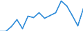 Unit of measure: Percentage / International Standard Classification of Education (ISCED 2011): All ISCED 2011 levels / Age class: From 16 to 24 years / Sex: Males / Geopolitical entity (reporting): Belgium