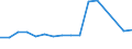 Unit of measure: Percentage / International Standard Classification of Education (ISCED 2011): All ISCED 2011 levels / Age class: From 16 to 24 years / Sex: Males / Geopolitical entity (reporting): Czechia