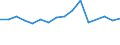 Unit of measure: Percentage / International Standard Classification of Education (ISCED 2011): All ISCED 2011 levels / Age class: From 16 to 24 years / Sex: Males / Geopolitical entity (reporting): Denmark