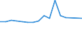 Unit of measure: Percentage / International Standard Classification of Education (ISCED 2011): All ISCED 2011 levels / Age class: From 16 to 24 years / Sex: Males / Geopolitical entity (reporting): Germany