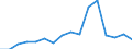 Unit of measure: Percentage / International Standard Classification of Education (ISCED 2011): All ISCED 2011 levels / Age class: From 16 to 24 years / Sex: Males / Geopolitical entity (reporting): Estonia