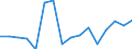 Unit of measure: Percentage / International Standard Classification of Education (ISCED 2011): All ISCED 2011 levels / Age class: From 16 to 24 years / Sex: Males / Geopolitical entity (reporting): Ireland