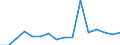 Unit of measure: Percentage / International Standard Classification of Education (ISCED 2011): All ISCED 2011 levels / Age class: From 16 to 24 years / Sex: Males / Geopolitical entity (reporting): Cyprus