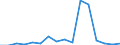 Unit of measure: Percentage / International Standard Classification of Education (ISCED 2011): All ISCED 2011 levels / Age class: From 16 to 24 years / Sex: Males / Geopolitical entity (reporting): Latvia