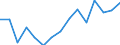 Unit of measure: Percentage / International Standard Classification of Education (ISCED 2011): All ISCED 2011 levels / Age class: From 16 to 24 years / Sex: Males / Geopolitical entity (reporting): Luxembourg