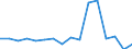 Unit of measure: Percentage / International Standard Classification of Education (ISCED 2011): All ISCED 2011 levels / Age class: From 16 to 24 years / Sex: Males / Geopolitical entity (reporting): Hungary