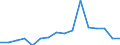 Unit of measure: Percentage / International Standard Classification of Education (ISCED 2011): All ISCED 2011 levels / Age class: From 16 to 24 years / Sex: Males / Geopolitical entity (reporting): Austria