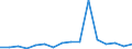 Unit of measure: Percentage / International Standard Classification of Education (ISCED 2011): All ISCED 2011 levels / Age class: From 16 to 24 years / Sex: Males / Geopolitical entity (reporting): Poland