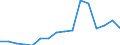 Unit of measure: Percentage / International Standard Classification of Education (ISCED 2011): All ISCED 2011 levels / Age class: From 16 to 24 years / Sex: Males / Geopolitical entity (reporting): Portugal