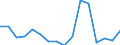 Unit of measure: Percentage / International Standard Classification of Education (ISCED 2011): All ISCED 2011 levels / Age class: From 16 to 24 years / Sex: Males / Geopolitical entity (reporting): Slovenia