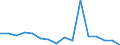 Unit of measure: Percentage / International Standard Classification of Education (ISCED 2011): All ISCED 2011 levels / Age class: From 16 to 24 years / Sex: Males / Geopolitical entity (reporting): Slovakia