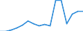 Unit of measure: Percentage / International Standard Classification of Education (ISCED 2011): All ISCED 2011 levels / Age class: From 16 to 24 years / Sex: Males / Geopolitical entity (reporting): Finland